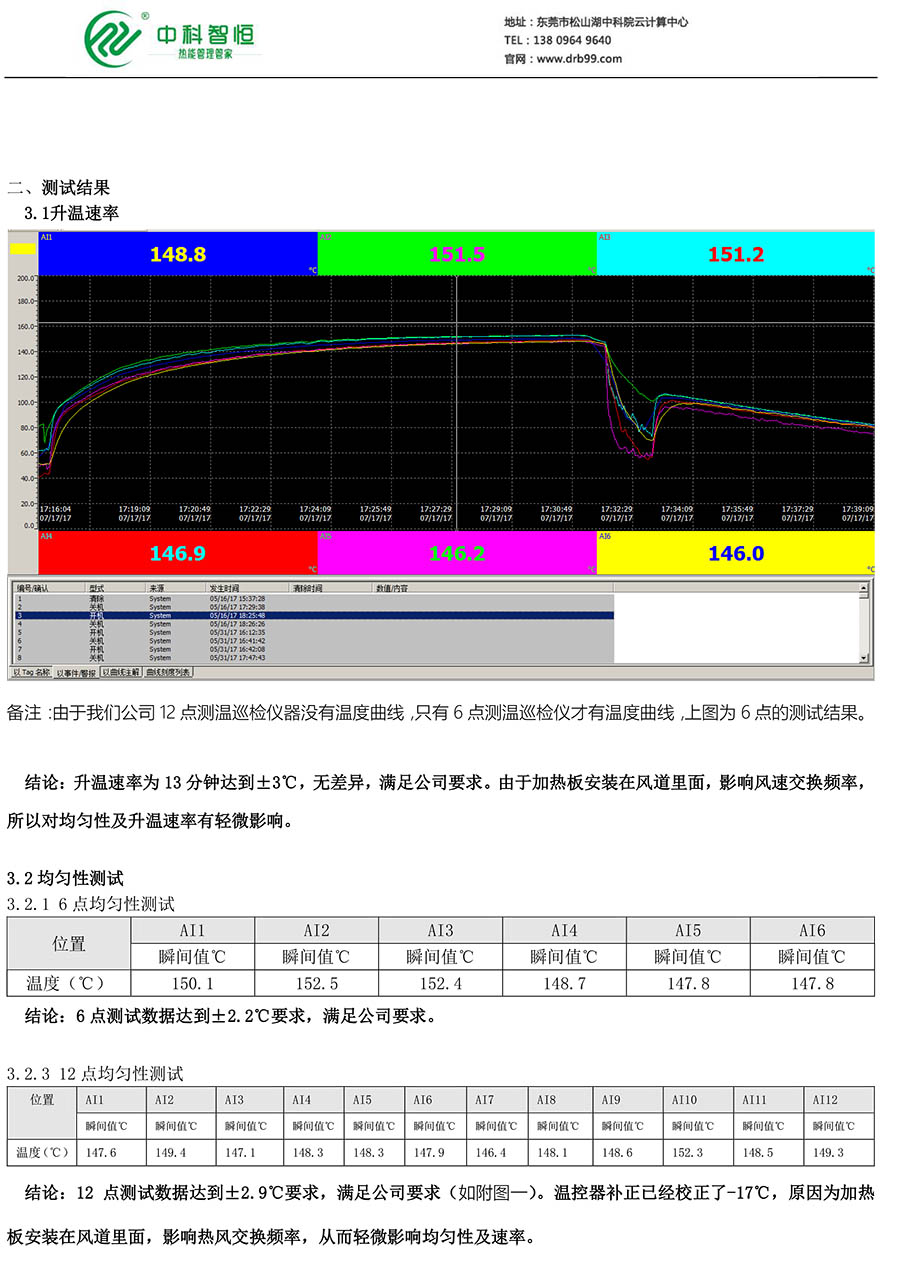 生益电子验收报告-2.jpg